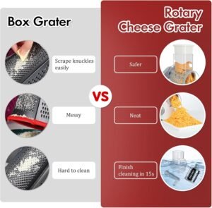 Rotary Cheese Grater and Kitchen Slicer